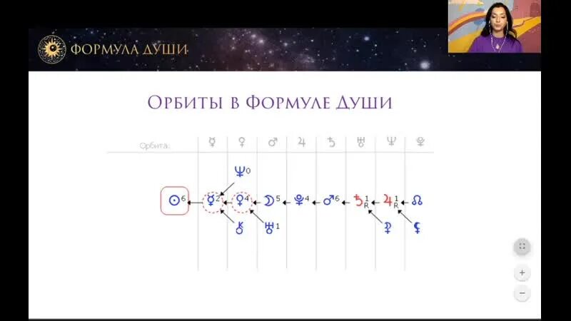 Связки планет в формуле души. Формула души. обозначения в формуле души. трансурановые планеты в формуле души. планеты на орбитах в формуле души.