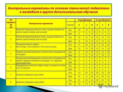 Нормативы физкультура студенты