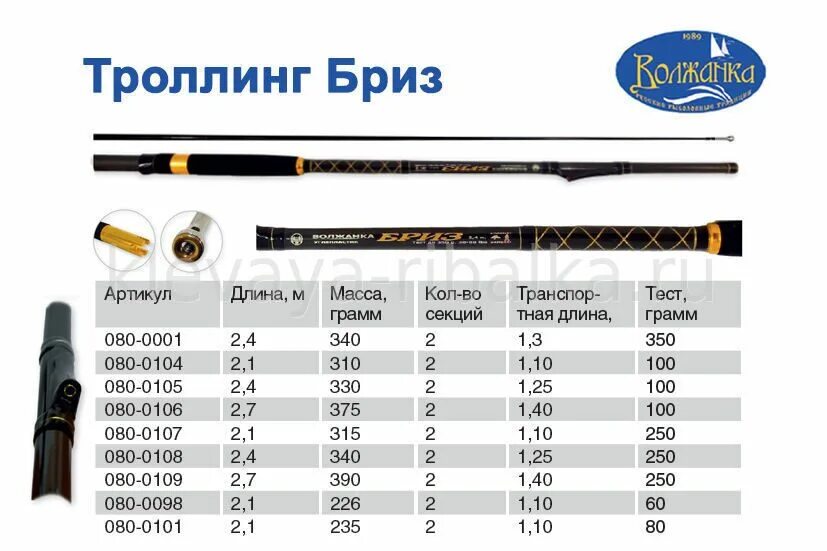 Спиннинг Волжанка "Бриз". Волжанка Бриз удилище троллинговое. Спиннинг Волжанка троллинговое удилище. Удилище ТРОЛЛИНГ. Волжанка Бриз 2.4м тест до 350гр.