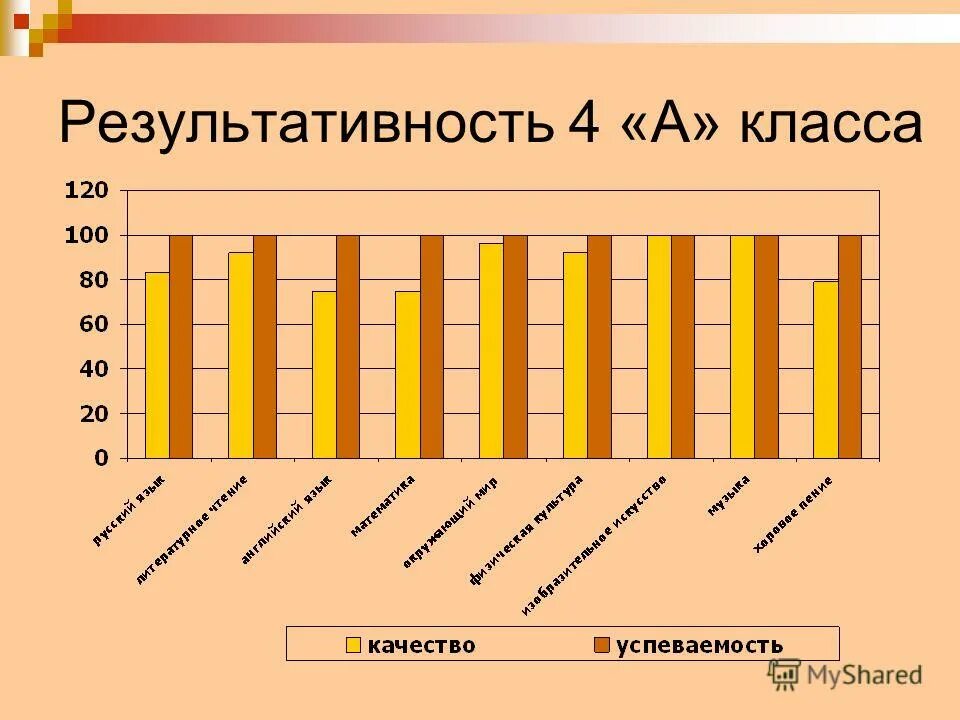 Результаты егэ икт. Итоги сочи 2014. Средние результаты егэ прошлых лет. Вшэ мировая экономика. Уровень чистой прибыли.