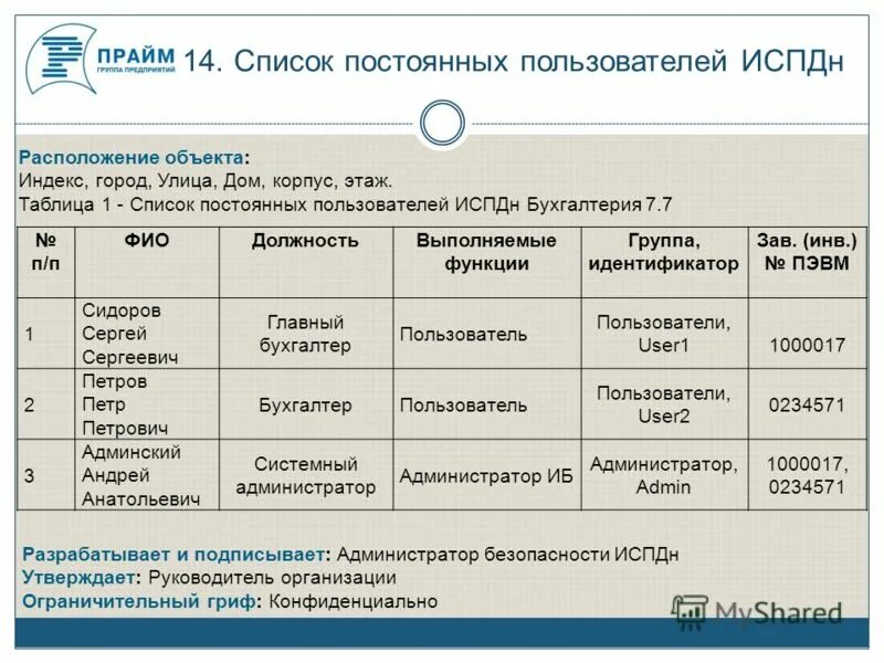 Учет информационных систем персональных данных. Перечень информационных систем персональных данных. перечень информационных систем персональных данных образец. наименование испдн. пользователи испдн.