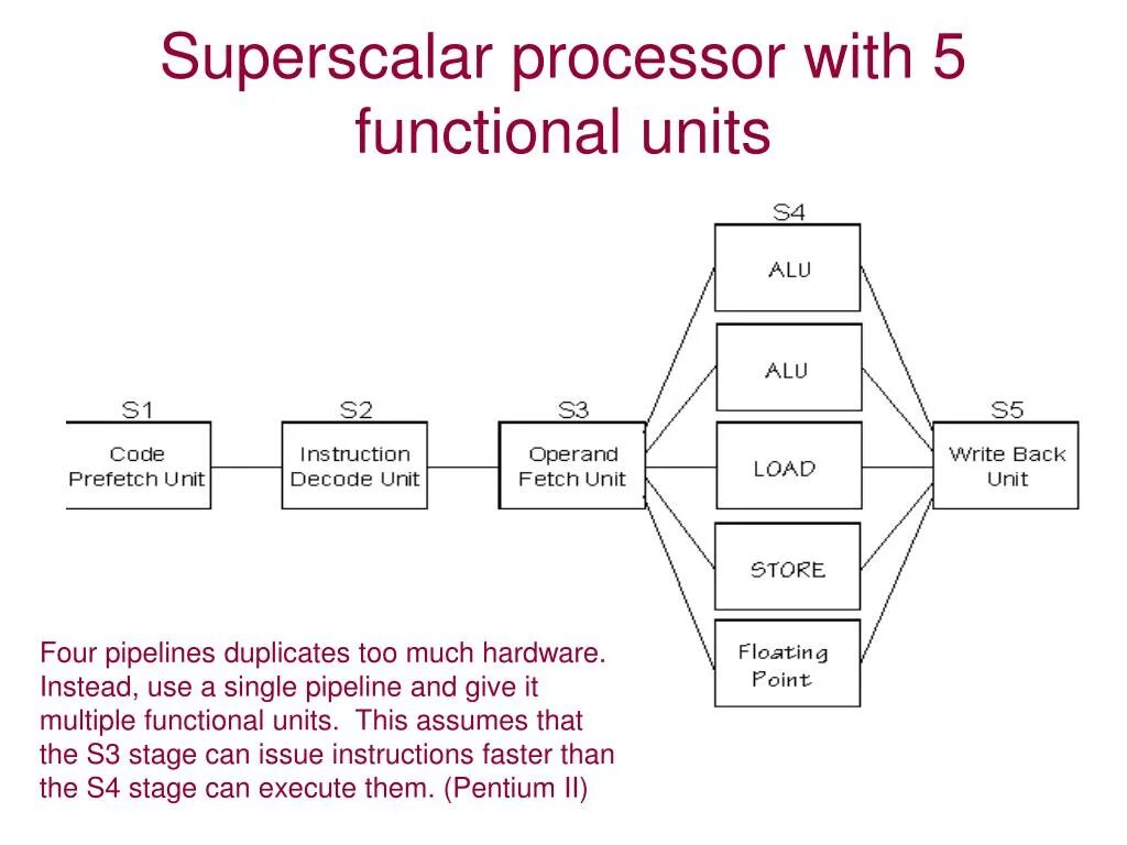 Superscalar Processor. Processor instruction. Что такое Pipeline процессора. Functional Units of Digital Computers схема. Cpu functions