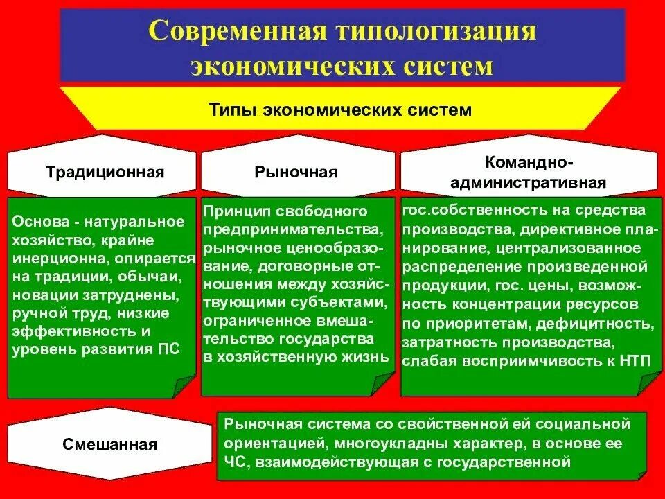 Почему россия смешанная