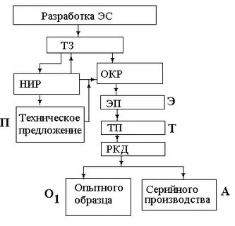 Состав окр