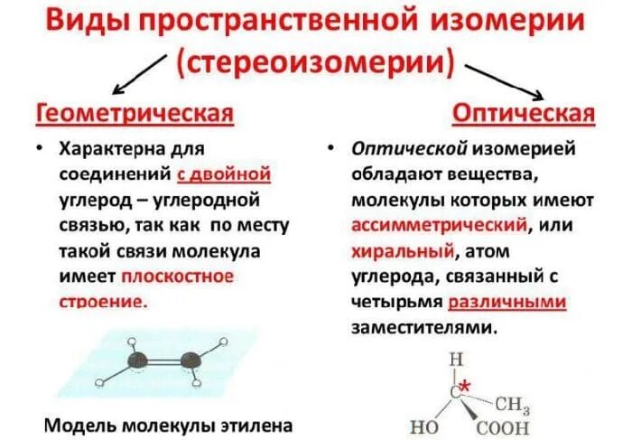 Пространственная Геометрическая изомерия. Для каких веществ характерна пространственная изомерия. Пространственная изомерия на что подразделяется. Пространственная изомерия характерна для углеводородов:. Типы и виды изомерии