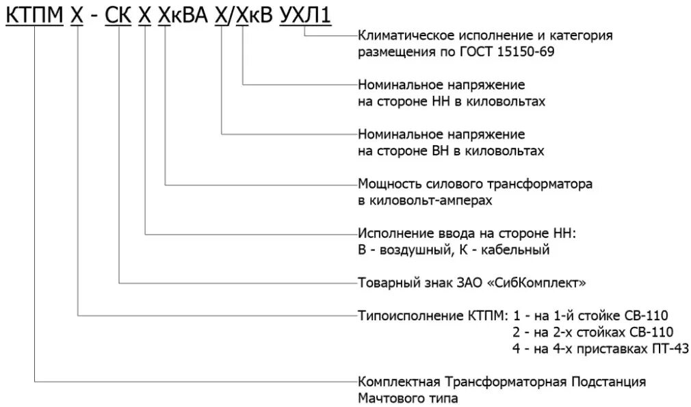 Как расшифровывается т п