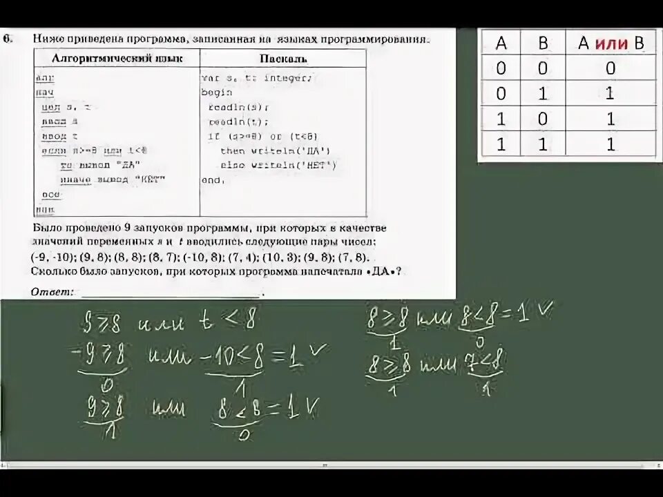 Разбор заданий огэ информатика 9 класс 2024. 6 Задание ОГЭ Информатика. ОГЭ по информатике. Шестое задание ОГЭ по информатике. Задания 6 Информатика ОГЭ И решения.