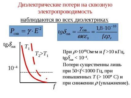 Тангенс диэлектрических
