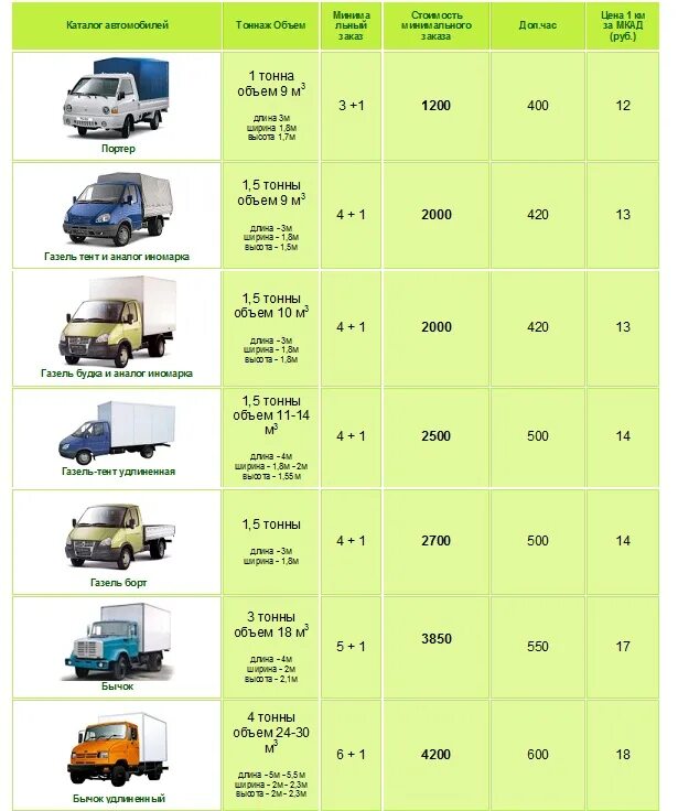 Сколько стоит перевезти 20 тонн