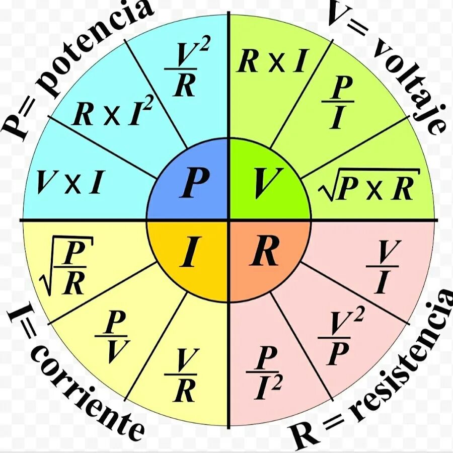 Закон ома картинка. Формулы силы тока напряжения и сопротивления. Формулы электротехники. Формулы тока напряжения и мощности. Закон Ома формула.