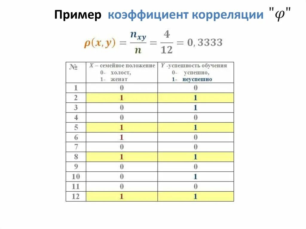 Коэффициент ответов. Коэффициент пример. Коэффициент корреляции пример. Корреляция пример расчета. Коэффициент корреляции изменяется в пределах.