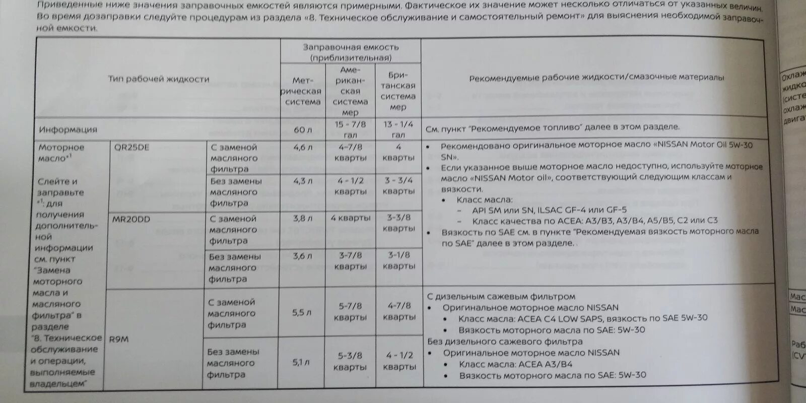 Допуск масла ниссан х трейл