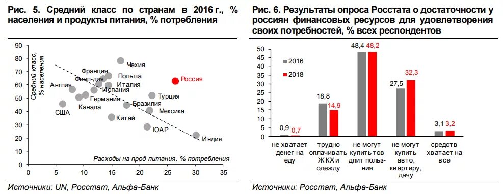 Средний класс в перми. Средний класс в России. Средний класс населения. Средний класс в России доход. Средний класс по странам в процентах.