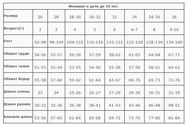 Рост 128 см на какой Возраст. Размер 122. Размер на рост 122-128. Размер на рост 128.