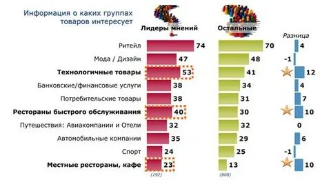 Интересующим товаром