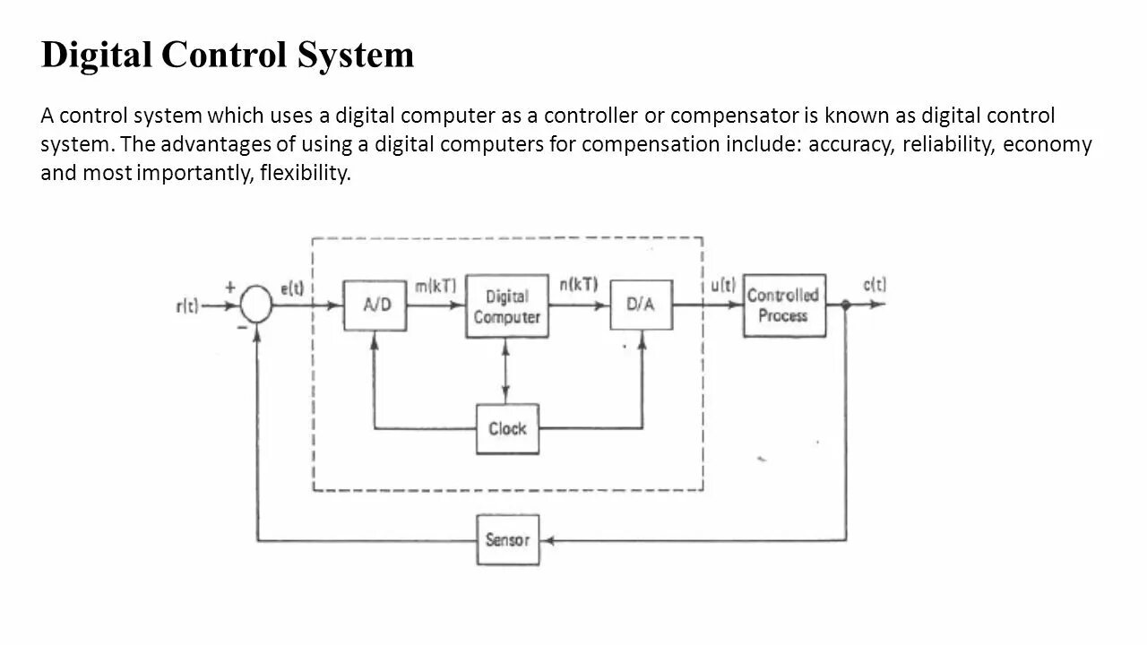 Digital control systems. Digital control. control system 6873b. systems and control. моунг контрол системы.