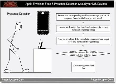 Device present
