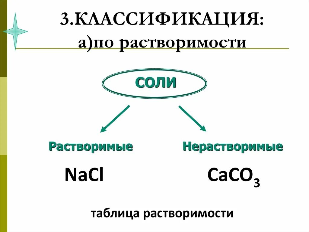 Соли химия 8 класс презентация. Классификация солей растворимые. Классификация солей по растворимости. Соли презентация 8 класс. Презентация на тему соли 8 класс химия.