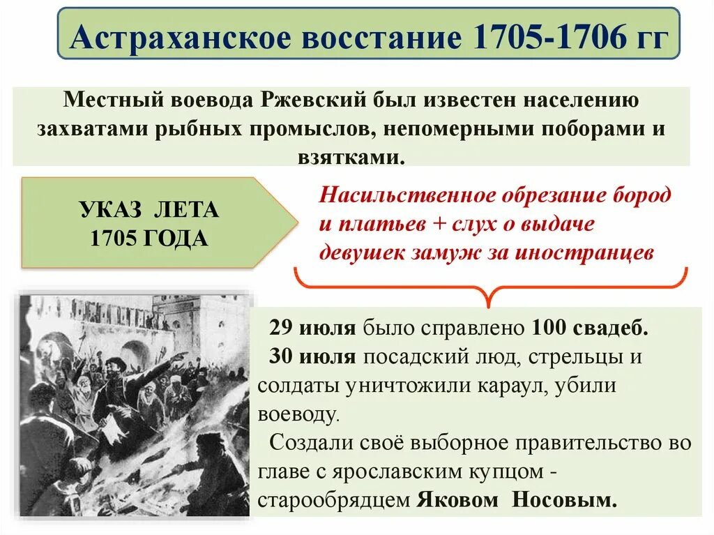 Социальные и национальные восстания. Итоги Астраханского Восстания 1705-1706. Причины Астраханского Восстания 1705-1706. BN ju b Астраханского Восстания 1705-1706. Причины Восстания Астраханского Восстания 1705-1706 таблица.