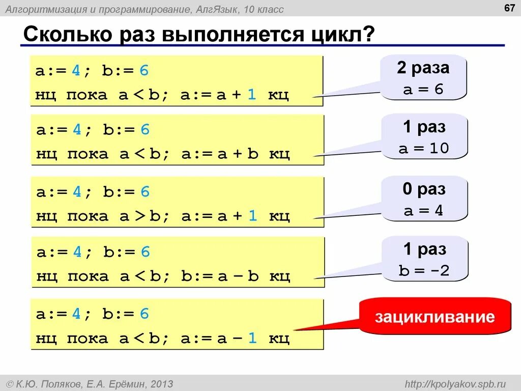 Сколько раз будет выполнен этот цикл. Сколько раз выполнится цикл. Как понять сколько раз выполняется цикл. Сколько раз выполняется цикл цикл if. Сколько раз выполняется цикл в водном цикле.