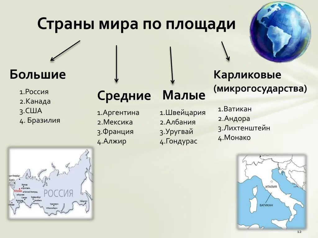 Микро государства. Деление стран по территории. С раны по размеру территории. Средние страны по территории. Средние страны по площади.