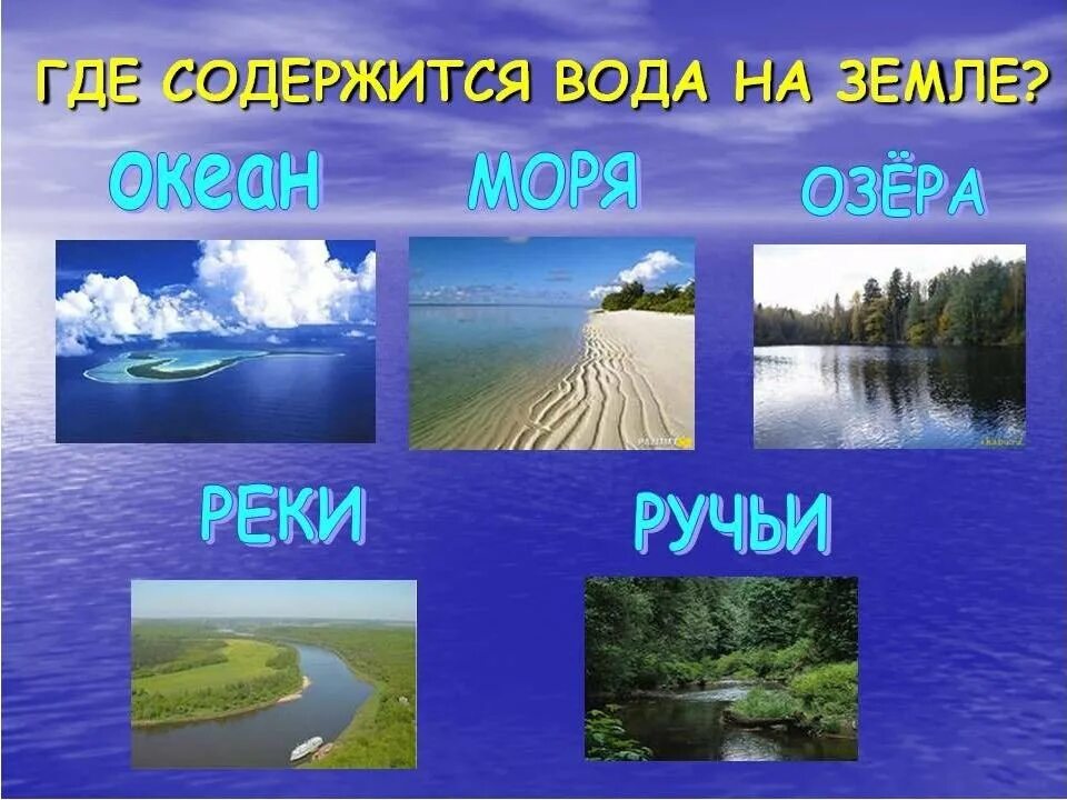 Рек озер городов твоего. Вода в природе для детей. Вода на земле для дошкольников. Вода в природе презентация. Где в природе есть вода.