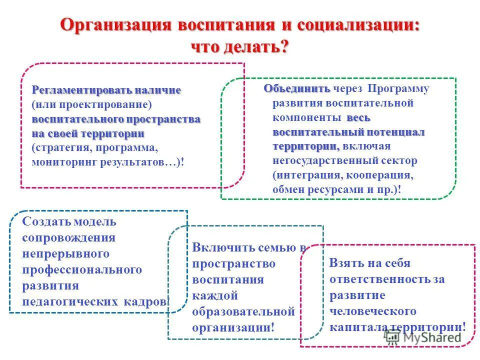 Система раннего воспитания