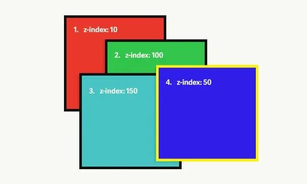 Слои css. Z индекс CSS. Z-Index CSS что это. Позиционирование CSS.