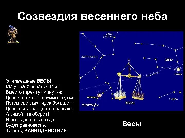 Об 1 из созвездий весеннего неба