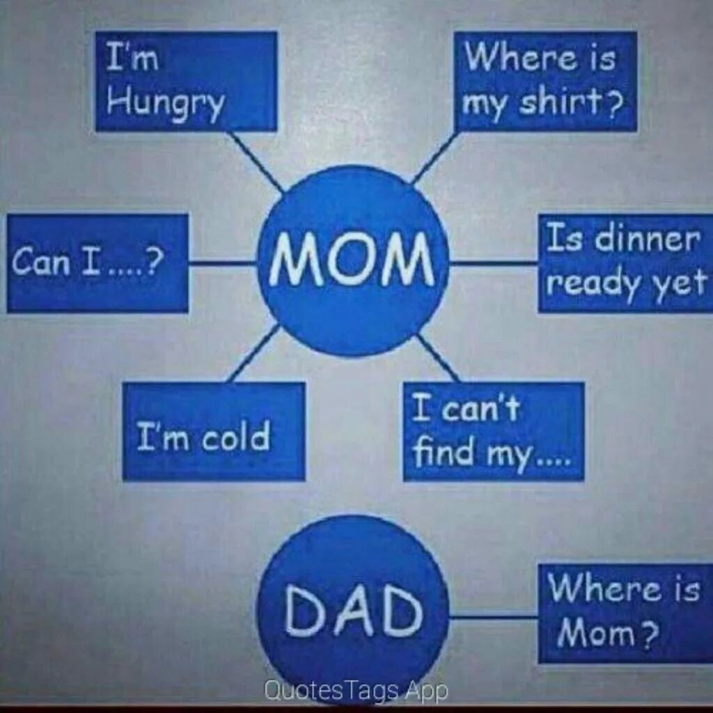 Mother been changed