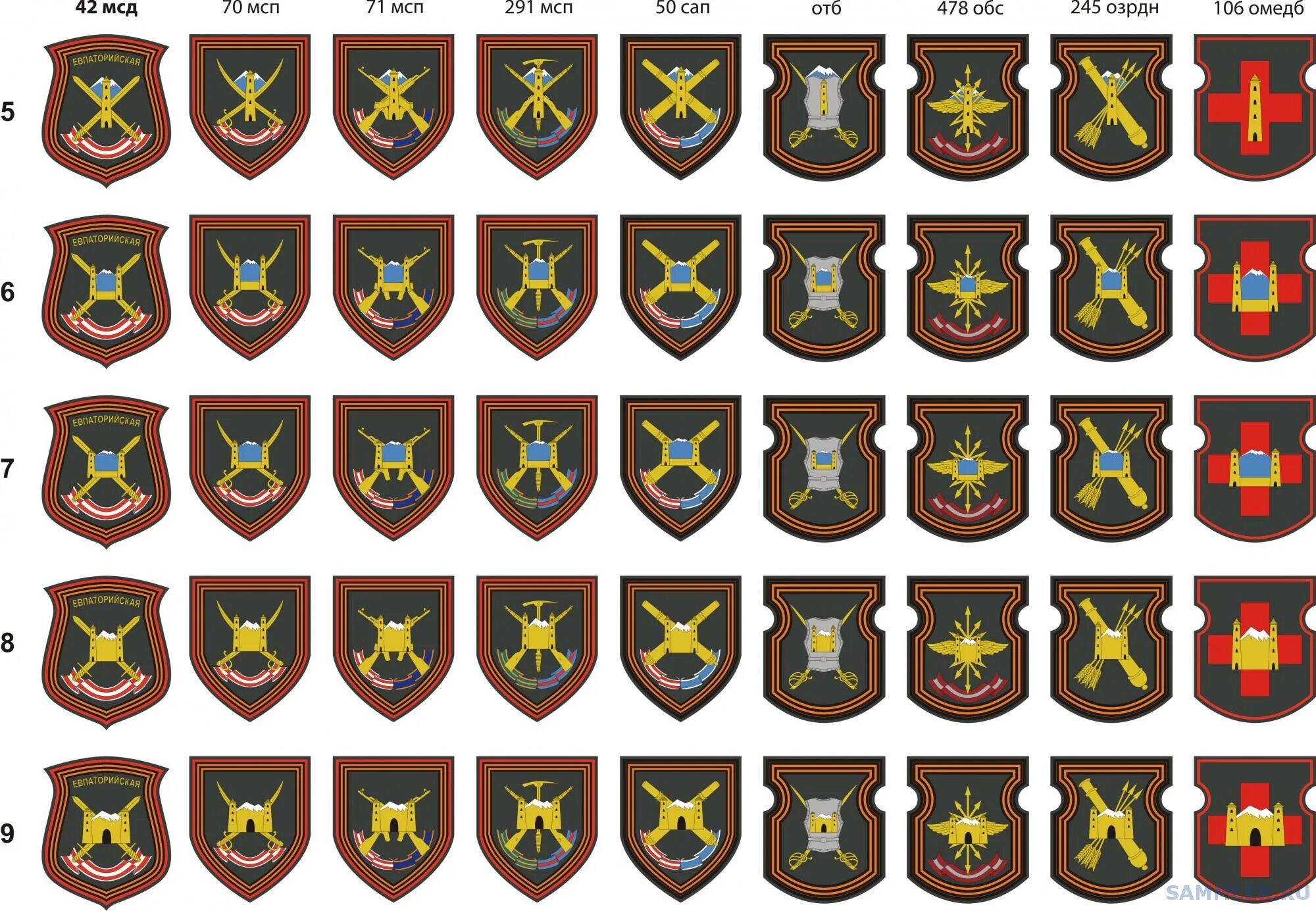 Шевроны названия войск. Шевроны войск рф. Шевроны родов войск россии. Шевроны названия войск. Нарукавные нашивки родов войск рф.