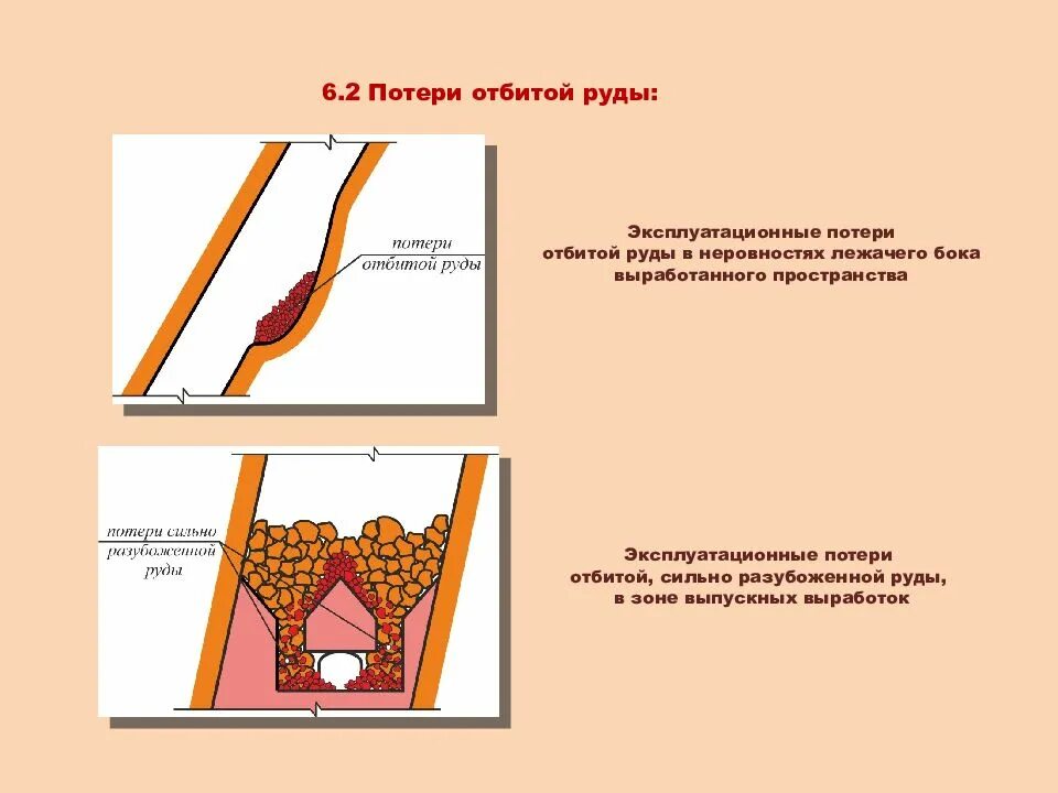 Потери и разубоживание руды. Разубоживание руды это. Потеря руды. Р системы разработки рудных месторождений. Потеря руды.