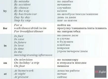 Предлог am в английском языке