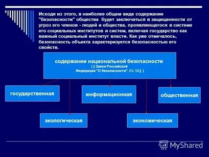 Общ безопасность это
