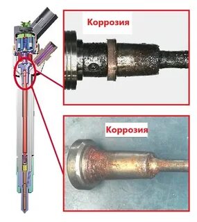 Ошибка форсунки