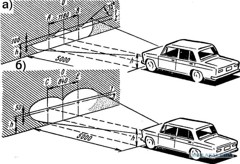 Как настраивают фары автомобиля