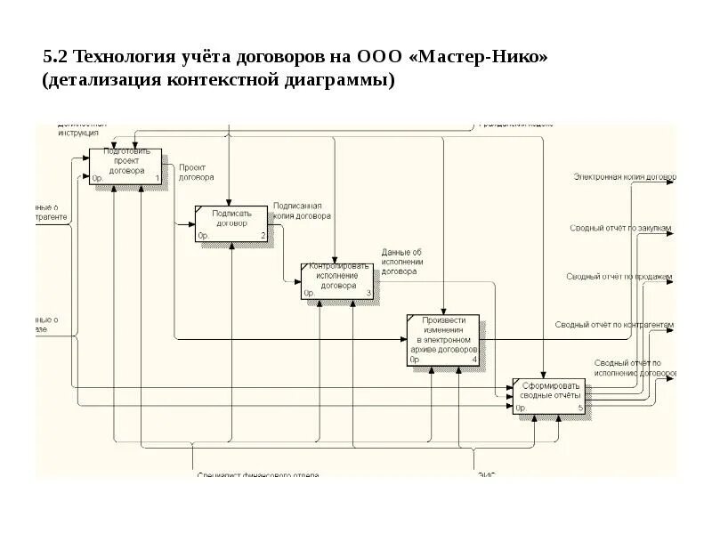 Система учета договоров на предприятии. Автоматизация договорного учета. Учет договоров схема. Учет договоров диаграмма. Учет договоров в ооо