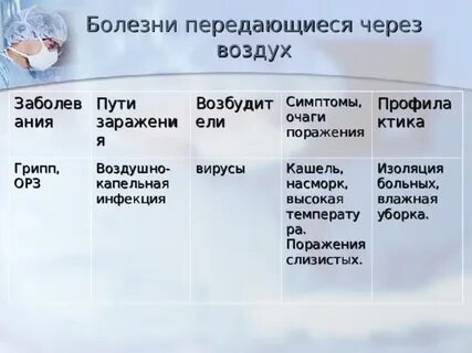 Через что передается инфекция