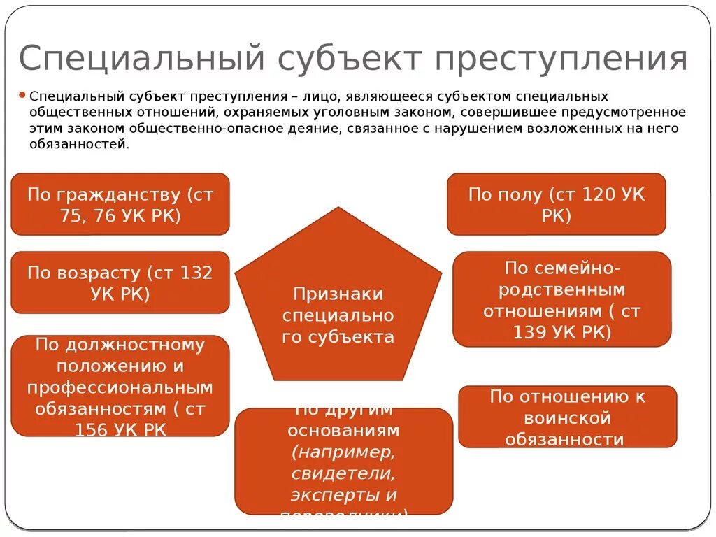 Признаки специального субъекта. Признаки субъекта федерации является