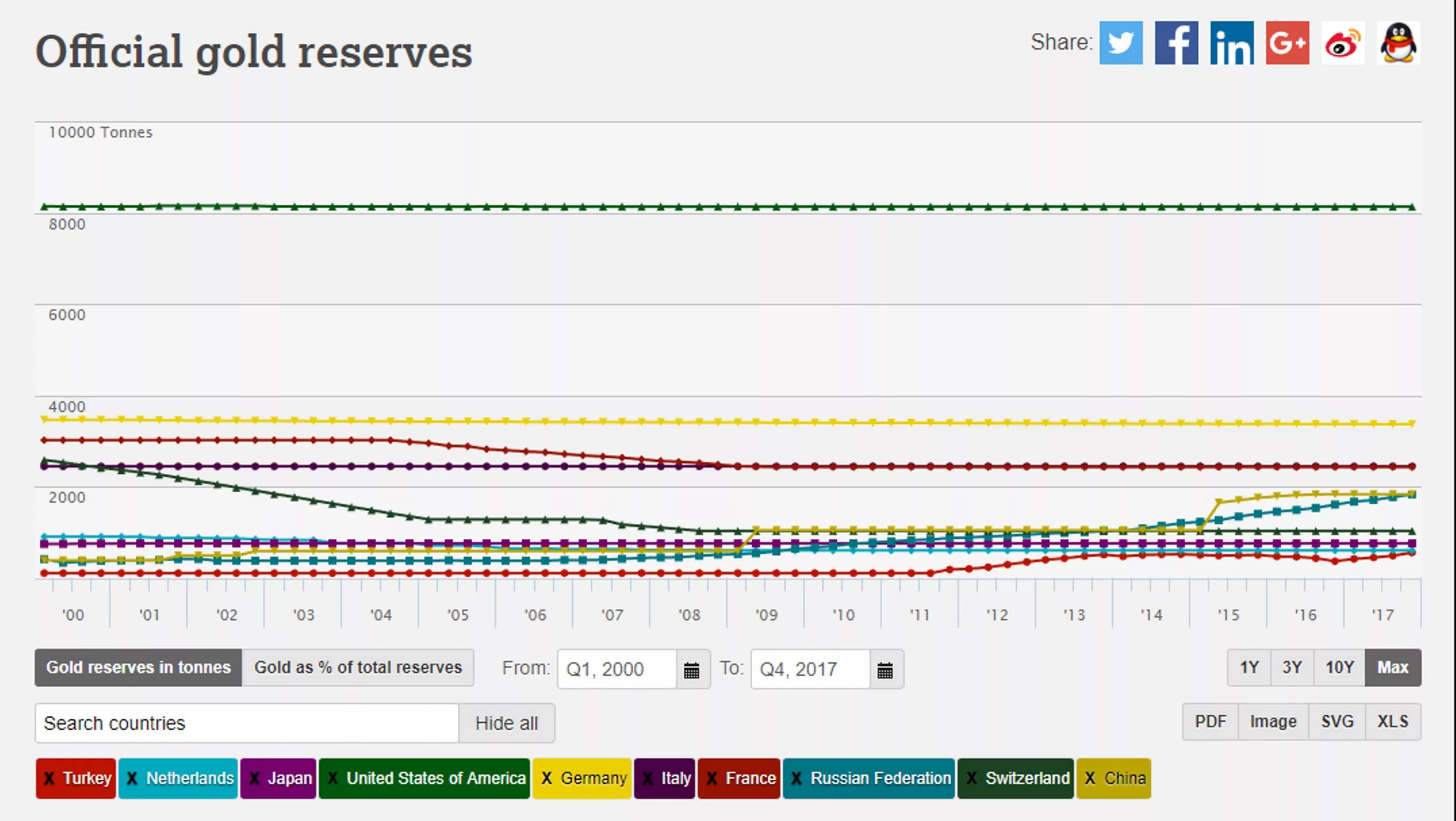 Ton reserve system. Ton reserve system