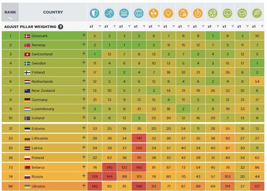 Индекс стран по уровню. Страны по уровню процветания. Рейтинг стран по уровню благополучия. Уровень благосостояния по странам.