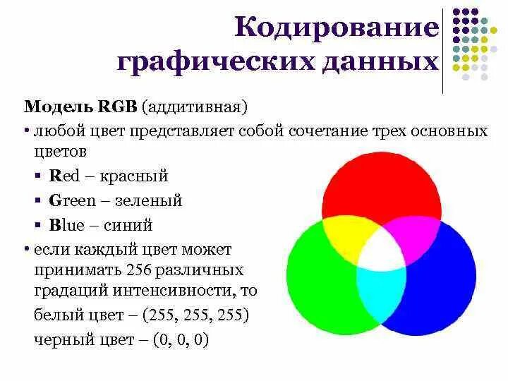 Информатика кодирование цветов. Модель RGB. Кодирование графической информации. Цветовая модель RGB. Кодирование цветной графики.