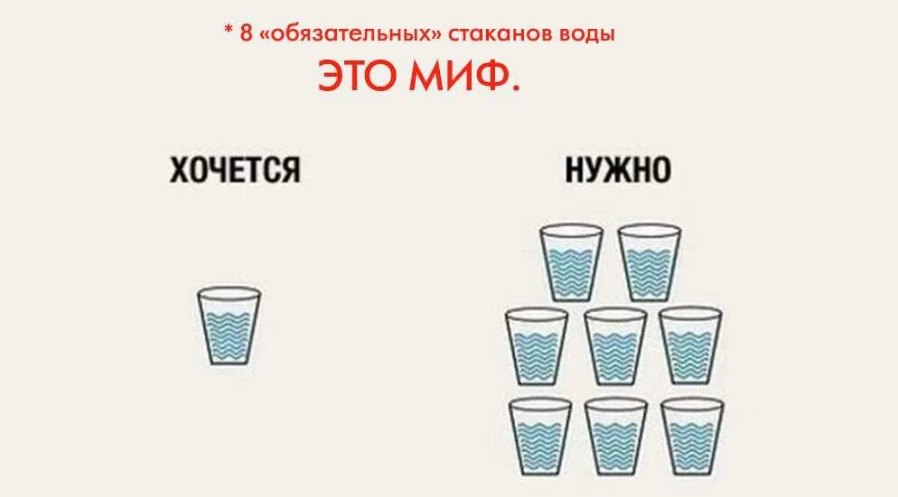 Сколько стаканов воды надо пить в день. Стаканы воды в день. Пить 8 стаканов воды в день. Количество стаканов воды в день. Сколько надо пить воды в день.