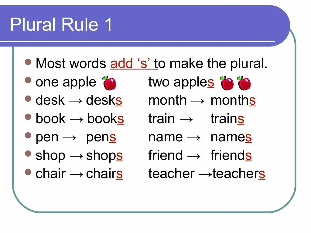 Make two lists. Plural Nouns Rules. Plural Nouns English. Plural Nouns правило. Plurals правило.