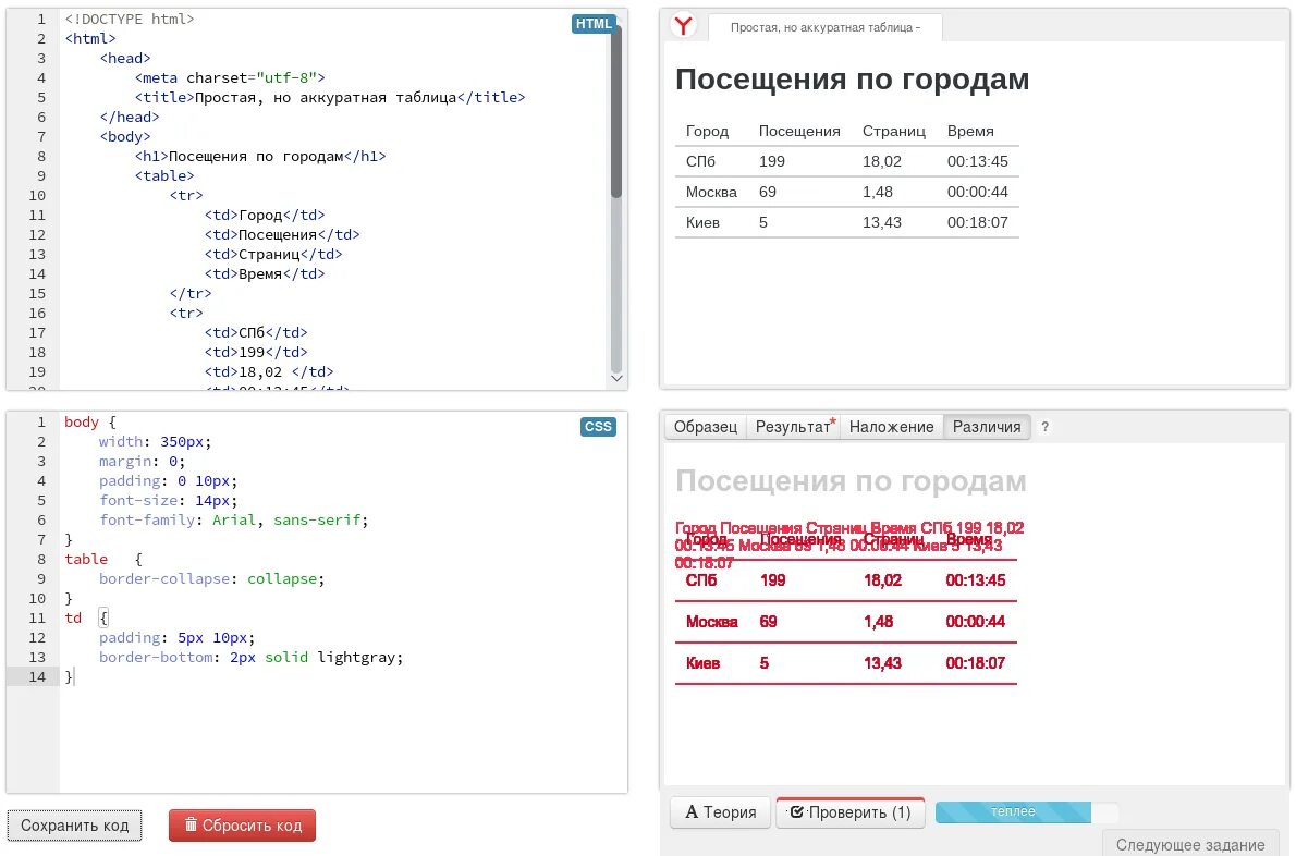 Html academy испытание. Таблица посложнее html academy. испытание: интерактивное расследование. html academy реклама. испытание интерактивное расследование html academy ответ.