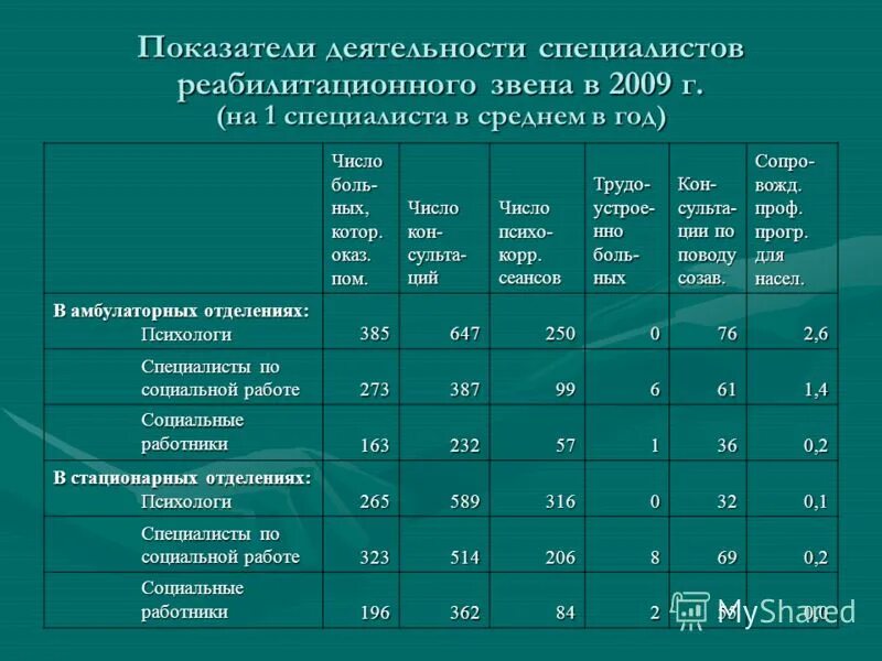 Количество информации в информатике формулы. Задачи на нахождение цены количества стоимости. Число кон. Кислотное число масла формула. Число кон.