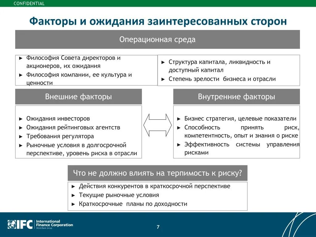 Риски акционеров. Внутренние и внешние заинтересованные стороны. Требования к заинтересованным сторонам. Ожидания компании от заинтересованных сторон. Требования и ожидания заинтересованных сторон.