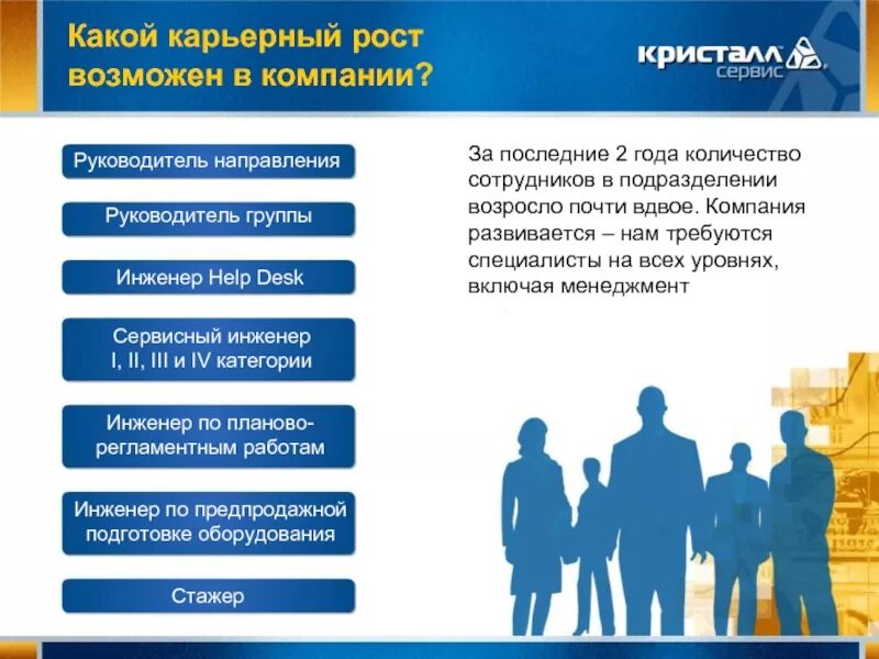 План развития карьеры. Как пишется карьерный. План профессиональная карьера. Моделирование карьеры. Составление плана карьерного роста.