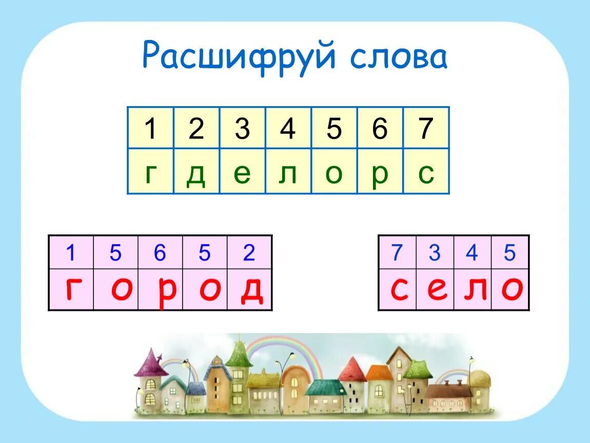 Расшифруй слова. Расшифруй слова для дошкольников. Расшифруй предложение. Расшифруй слова 1 класс.