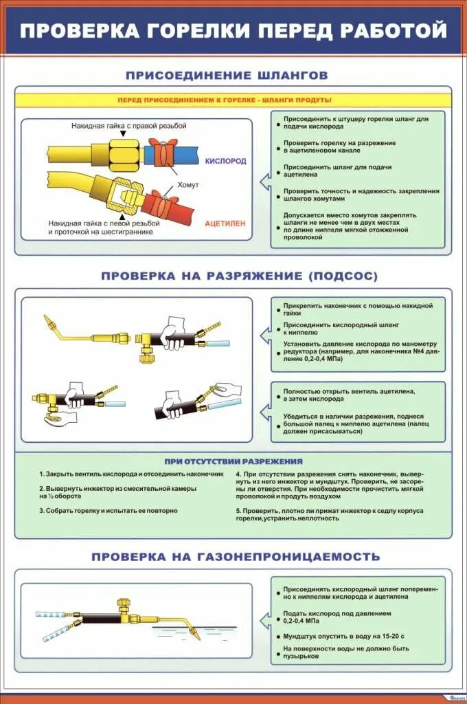 Горелка как проверить. Проверка горелки перед работой. испытание резаков и горелок на газонепроницаемость. последовательность проверки горелки на газонепроницаемость. как проверить горелку на разряжение.